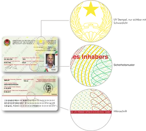 Diplomatic I D Card Features Explained PNG Image