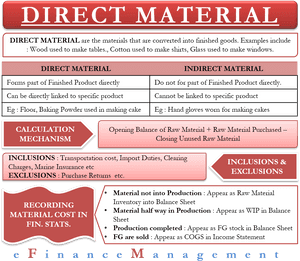 Direct Material For Cake, HD Png Download PNG with transparent background