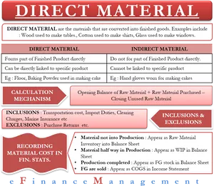 Directvs Indirect Material Management Infographic PNG Image