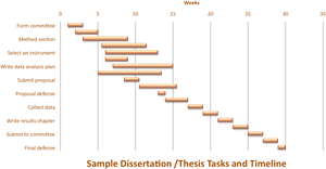 Dissertation Thesis Timeline Chart PNG image with transparent background