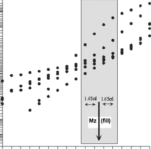 Dot Distribution Analysis Chart PNG Image