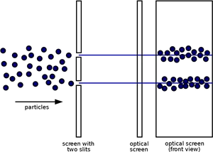 Double Slit Experiment Illustration PNG Image