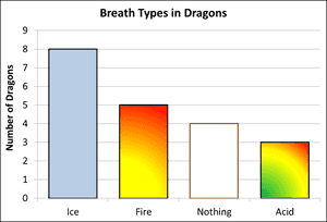 Bar Graph Relationships Clipart Bar Chart Statistics - Bar Graph Relationships PNG with transparent background