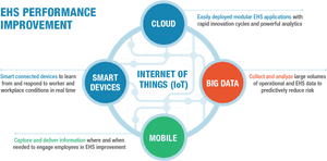 Iot Cloud Big Data Mobile, HD Png Download PNG