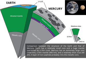 Earth-mercury Mantle, HD Png Download PNG