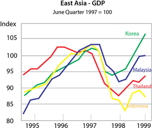 Financial Market Graph, HD Png Download PNG image with transparent background