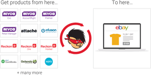 Myob, HD Png Download PNG image with transparent background