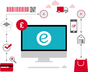 Ecommerce Development In Png, Transparent Png PNG with transparent background