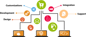 Aatlassoftweb E Commerce Solutions - Magento Ecommerce Website Design And Development, HD Png Download PNG with transparent background