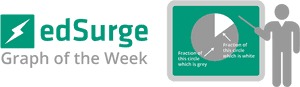 Graph Of The Week - Graph Of Cyberbullying 2017 PNG with transparent background
