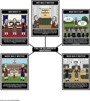 Declaration Of Independence Great Britain, HD Png Download PNG with transparent background