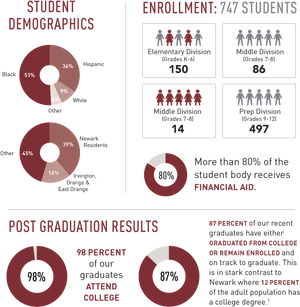 Educational Institution Statistics Infographic PNG Image