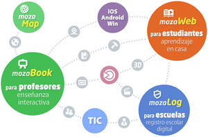 Digital School Book Extra Materials, HD Png Download PNG image with transparent background