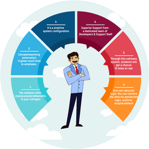 Education Erp Software Management Automation System - Infographic Photoshop, HD Png Download PNG image with transparent background