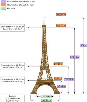 Eiffel Tower Base Measurements, HD Png Download PNG image with transparent background