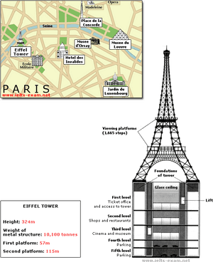 Ielts Writing Task - Eiffel Tower Foundation Details, HD Png Download PNG image with transparent background