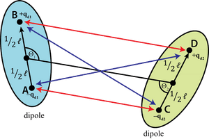 Vectorial Representation Of The Interaction Of Two - Dipole Dipole Interaction Angle, HD Png Download PNG with transparent background