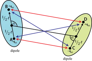 Electric Dipole Interaction Diagram PNG Image