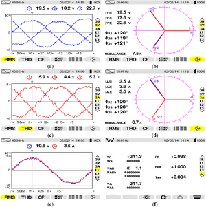 Free Download Experimental Results Of Unbalanced - Electric Current PNG image with transparent background