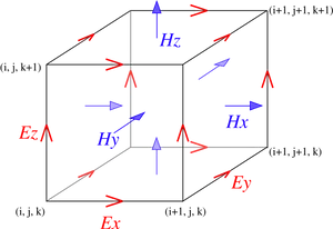 Electromagnetic Field Lattice Unit Cell PNG Image