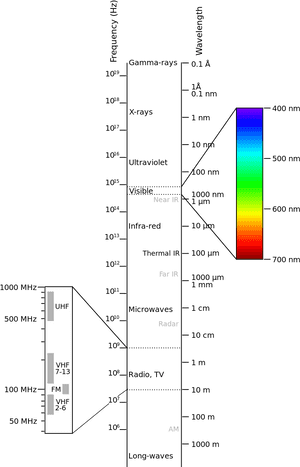 Electromagnetic Spectrum In Remote Sensing Pdf, HD Png Download PNG image with transparent background