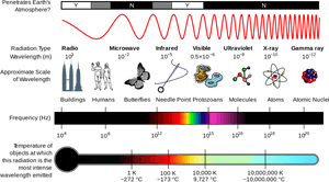 Wave Has The Highest Frequency, HD Png Download PNG image with transparent background