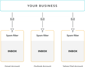 Diagram, HD Png Download PNG image with transparent background