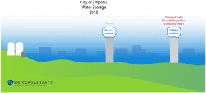 Emporia 2018 Water Storage Update - Emporia Ks New Water Tower, HD Png Download PNG image with transparent background