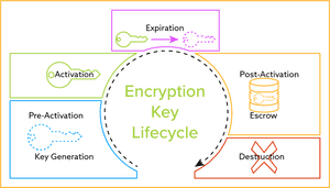 Encryption Key, HD Png Download PNG image with transparent background