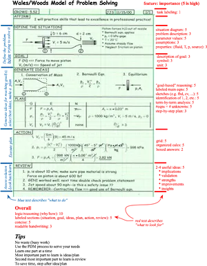 Engineering Problem Solving Flowchart PNG Image