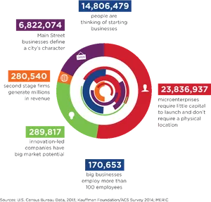 Entrepreneurship Statistics Infographic PNG Image