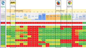 Es6 Compatibility Table - Browser Javascript Engine, HD Png Download PNG image with transparent background