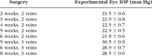 Average Iop In Experimental Eyes After Two Or Three - Ephesians 2 8 10 PNG image with transparent background