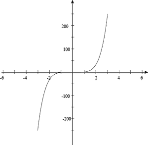 Okay, That Was Our Third Odd Graph In A Row - Squiggly Line On Graph PNG with transparent background