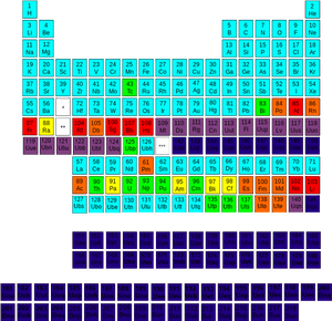 Five Nights At Freddy& - Stability On Periodic Table, HD Png Download PNG image with transparent background