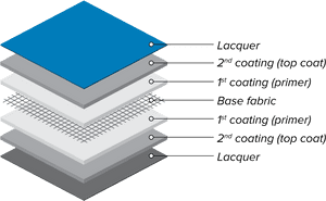 Fabric As A Building Material, HD Png Download PNG with transparent background