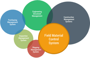 Fmcs - Material Control System, HD Png Download PNG with transparent background