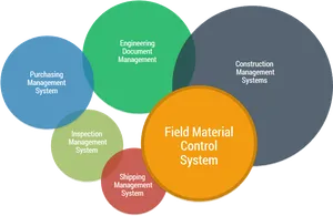 Field Material Control System Interconnected Management Areas PNG Image