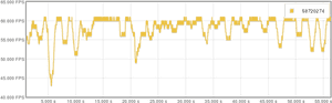 Fps Graph PNG with transparent background