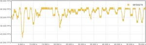 Financial Data Fluctuation Graph PNG Image