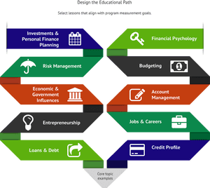 Structure Personal Finance Dictionary Administration - Example Of Personal Finance Management, HD Png Download PNG with transparent background