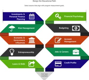 Financial Education Path Infographic PNG Image