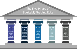 Five Pillarsof Equitable Grading E L Ls PNG Image