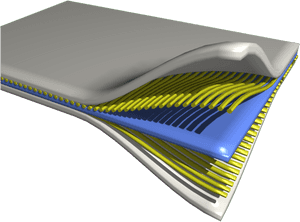 Composite Materials, HD Png Download PNG with transparent background