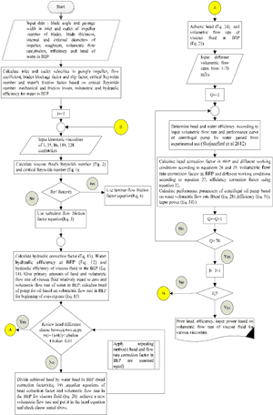Flow Diagram For Computer Codes, HD Png Download PNG image with transparent background