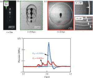 Fluid Dynamics Experiment Analysis PNG image with transparent background