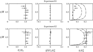 Model Predictions Compared With The Cornell University - Diagram PNG image with transparent background