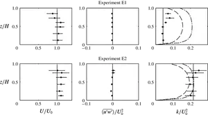 Fluid Dynamics Experiments Comparison PNG Image