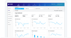 Analytics Apps, HD Png Download PNG image with transparent background