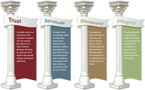 Pillar Transparent Clip Art - Five Pillars Of Islam, HD Png Download PNG